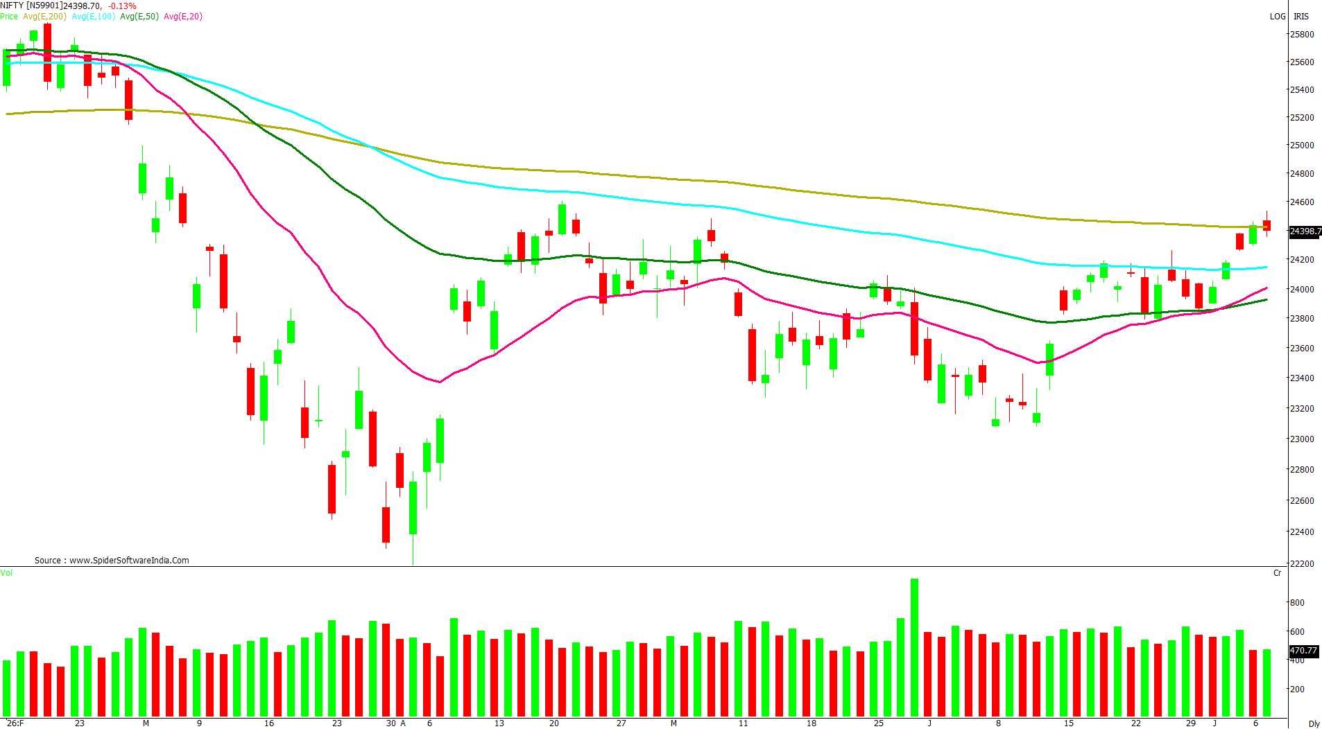 Manas Jaiswal Research Analyst Image